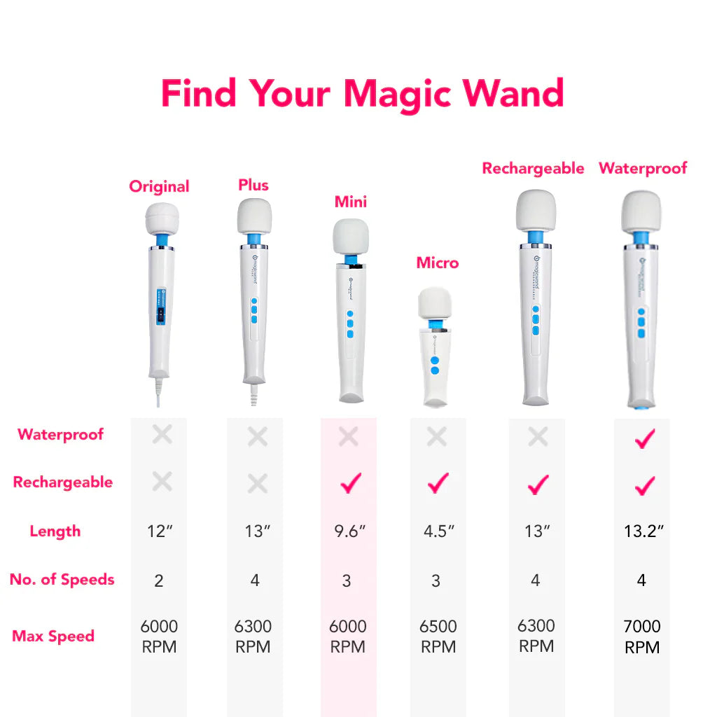Magic Wand Rechargeable Mini – Vancouver adult boutique – features